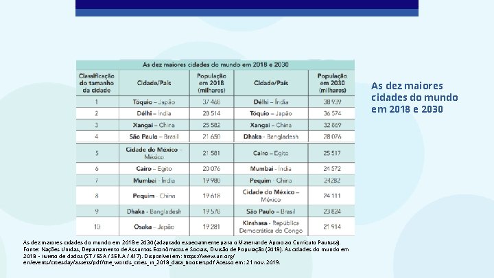 As dez maiores cidades do mundo em 2018 e 2030 (adaptado especialmente para o