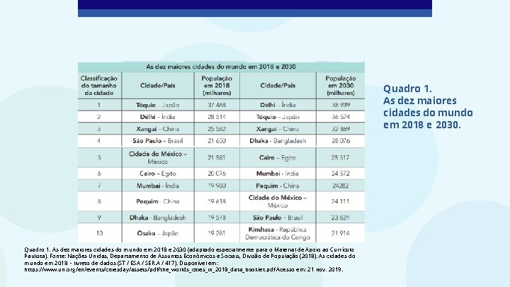Quadro 1. As dez maiores cidades do mundo em 2018 e 2030. Quadro 1.
