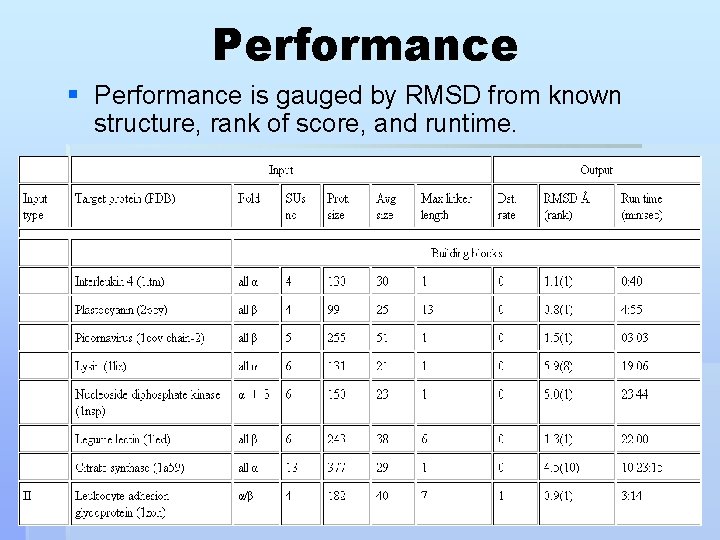 Performance § Performance is gauged by RMSD from known structure, rank of score, and