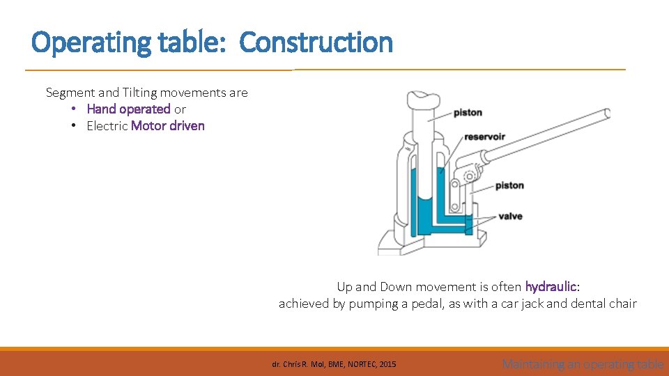 Operating table: Construction Segment and Tilting movements are • Hand operated or • Electric