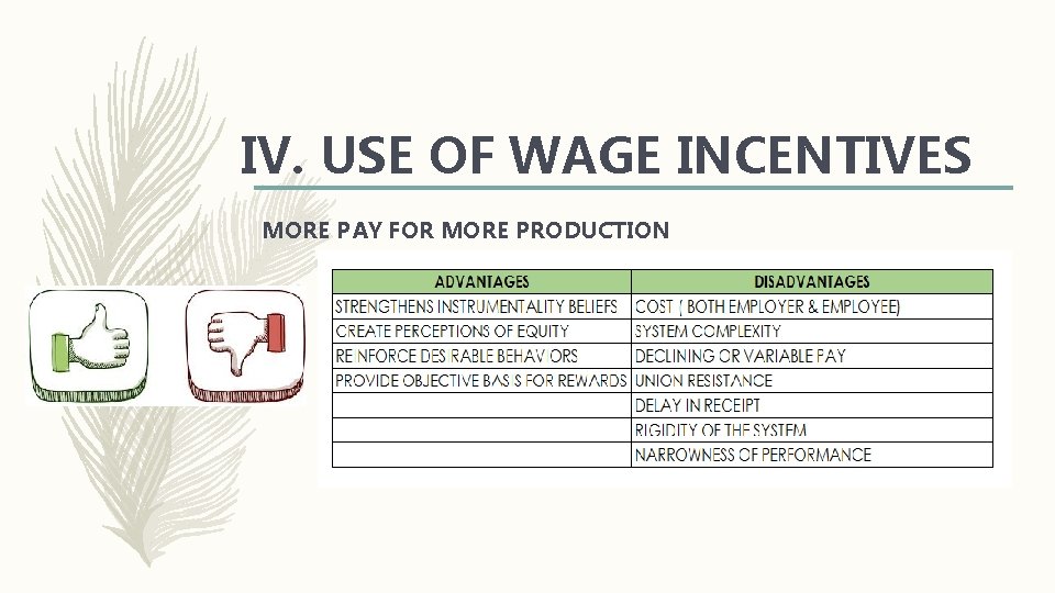 IV. USE OF WAGE INCENTIVES MORE PAY FOR MORE PRODUCTION 