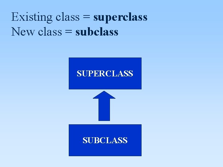 Existing class = superclass New class = subclass SUPERCLASS SUBCLASS 