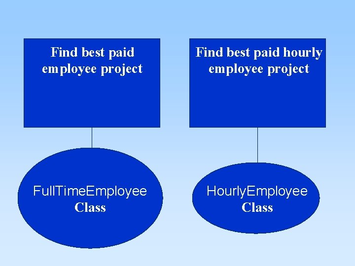 Find best paid employee project Find best paid hourly employee project Full. Time. Employee