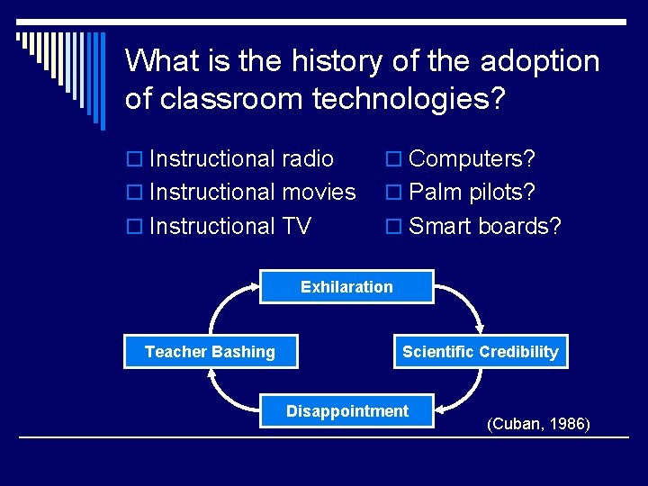 What is the history of the adoption of classroom technologies? o Instructional radio o