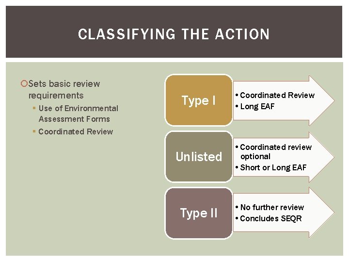 CLASSIFYING THE ACTION Sets basic review requirements § Use of Environmental Assessment Forms §