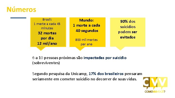 Números Brasil: 1 morte a cada 45 minutos 32 mortes por dia 12 mil/ano