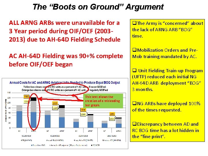 The “Boots on Ground” Argument ALL ARNG ARBs were unavailable for a 3 Year