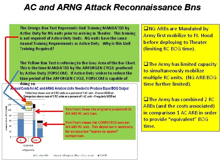 AC and ARNG Attack Reconnaissance Bns The Orange Box Text Represents Unit Training MANDATED