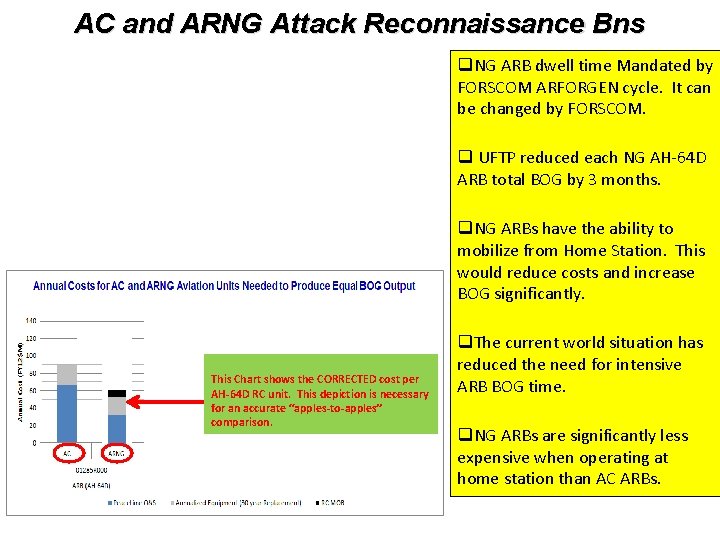 AC and ARNG Attack Reconnaissance Bns q. NG ARB dwell time Mandated by FORSCOM