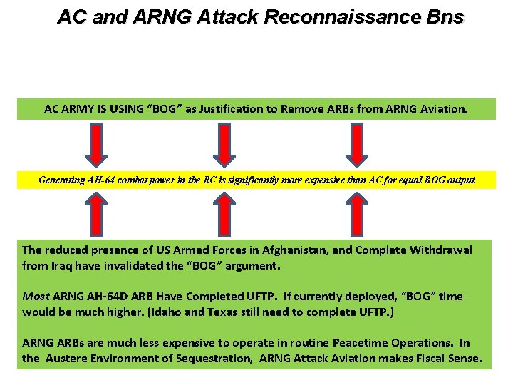 AC and ARNG Attack Reconnaissance Bns AC ARMY IS USING “BOG” as Justification to