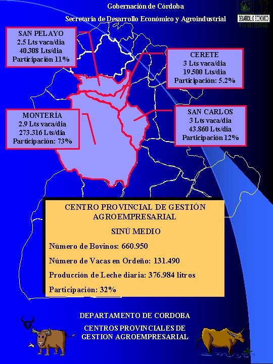 Gobernación de Córdoba Secretaria de Desarrollo Económico y Agroindustrial SAN PELAYO 2. 5 Lts