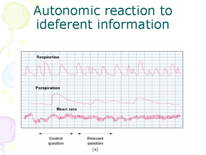Autonomic reaction to ideferent information 