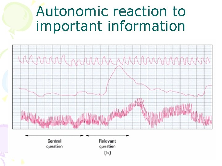 Autonomic reaction to important information 