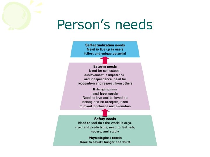 Person’s needs 