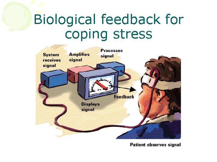 Biological feedback for coping stress 