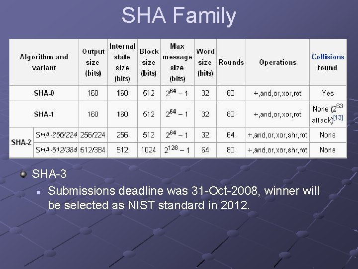 SHA Family SHA-3 n Submissions deadline was 31 -Oct-2008, winner will be selected as
