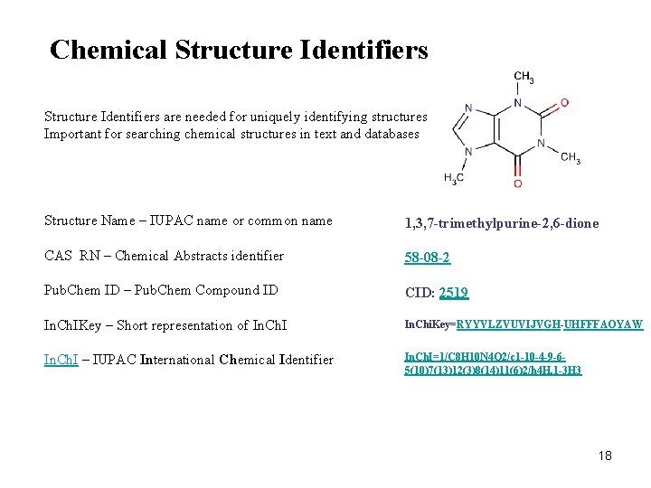 Chemical Structure Identifiers are needed for uniquely identifying structures Important for searching chemical structures