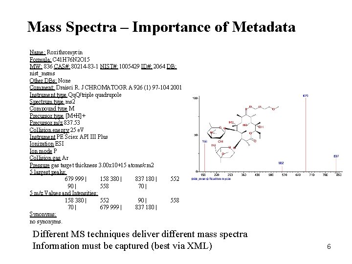 Mass Spectra – Importance of Metadata Name: Roxithromycin Formula: C 41 H 76 N