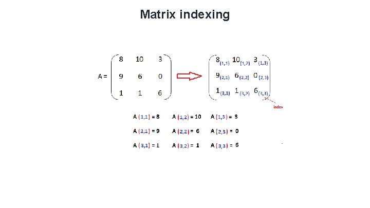 Matrix indexing Matrix indexing