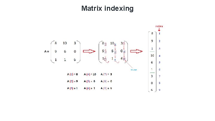 Matrix indexing Matrix indexing