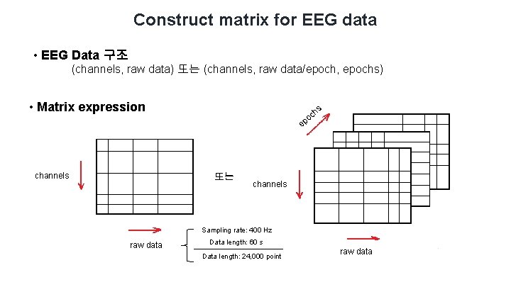Construct matrix for EEG data • EEG Data 구조 (channels, raw data) 또는 (channels, Construct matrix for EEG data • EEG Data 구조 (channels, raw data) 또는 (channels,