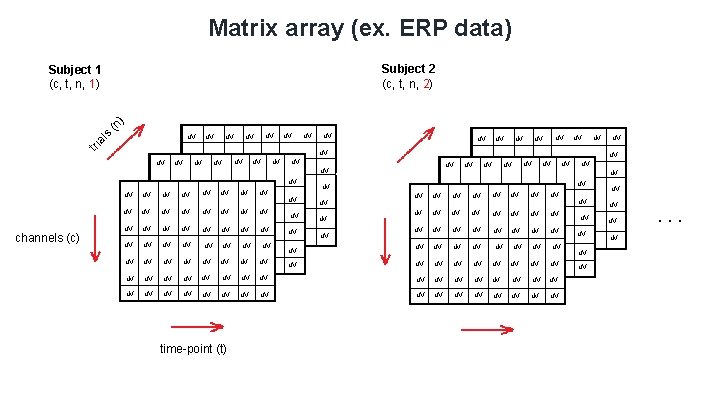 Matrix array (ex. ERP data) Subject 2 (c, t, n, 2) (n ) Subject Matrix array (ex. ERP data) Subject 2 (c, t, n, 2) (n ) Subject