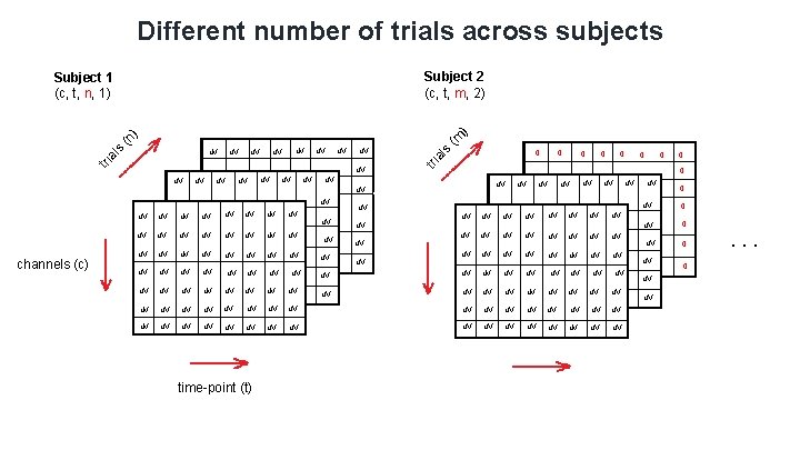 Different number of trials across subjects Subject 2 (c, t, m, 2) u. V Different number of trials across subjects Subject 2 (c, t, m, 2) u. V