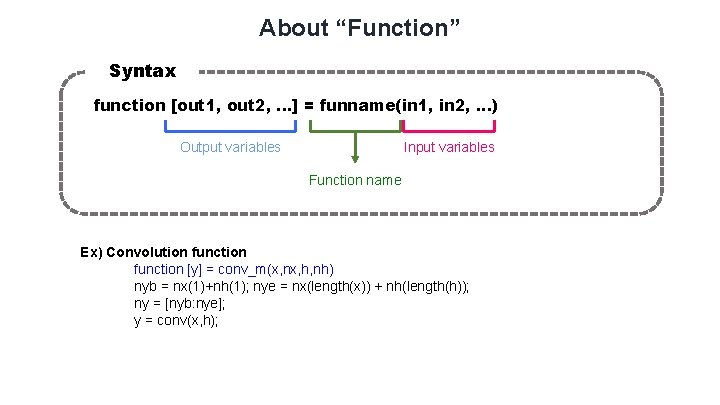 About “Function” Syntax function [out 1, out 2, . . . ] = funname(in