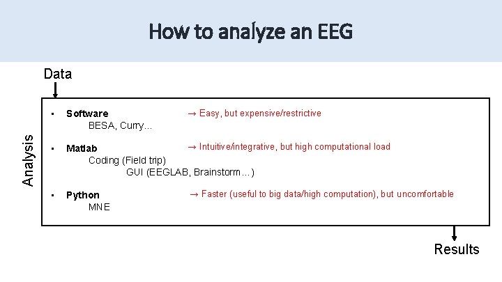 How to analyze an EEG Analysis Data • Software BESA, Curry… • → Intuitive/integrative, How to analyze an EEG Analysis Data • Software BESA, Curry… • → Intuitive/integrative,