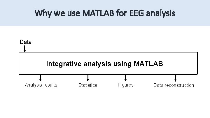 Why we use MATLAB for EEG analysis Data Integrative analysis using MATLAB Analysis results Why we use MATLAB for EEG analysis Data Integrative analysis using MATLAB Analysis results