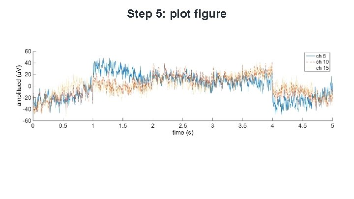 Step 5: plot figure Step 5: plot figure