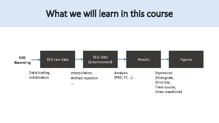 What we will learn in this course EEG Recording EEG raw data Data loading, What we will learn in this course EEG Recording EEG raw data Data loading,