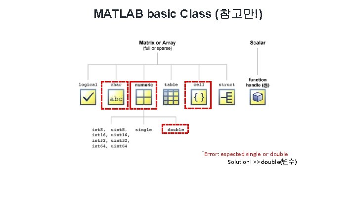 MATLAB basic Class (참고만!) “Error: expected single or double Solution! >> double(변수) MATLAB basic Class (참고만!) “Error: expected single or double Solution! >> double(변수)