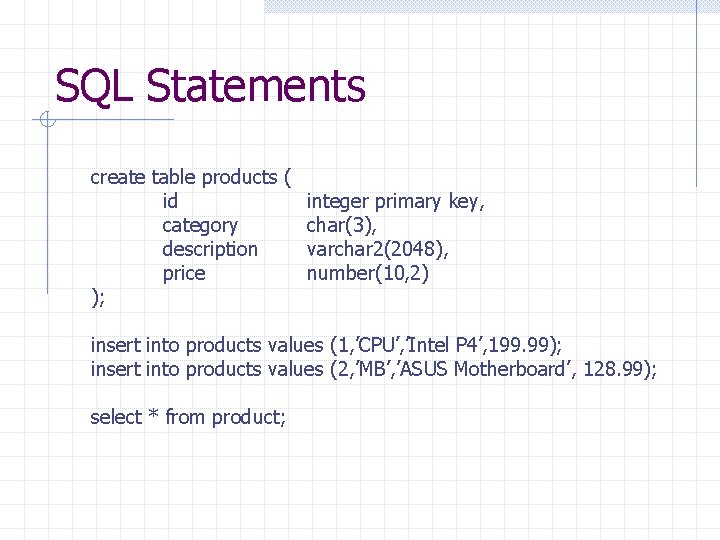 SQL Statements create table products ( id integer primary key, category char(3), description varchar