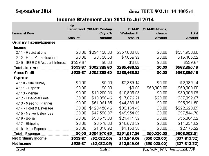 September 2014 doc. : IEEE 802. 11 -14 -1005 r 1 Income Statement Jan