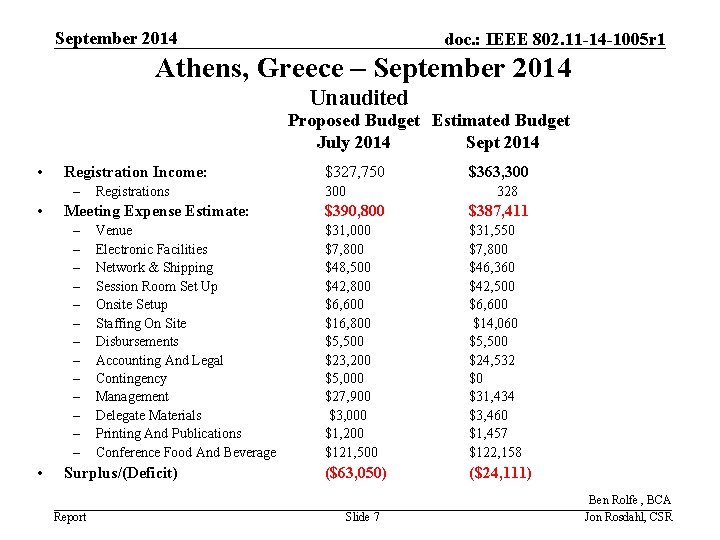 September 2014 doc. : IEEE 802. 11 -14 -1005 r 1 Athens, Greece –