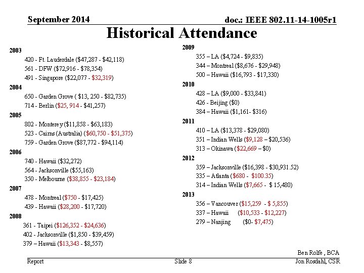 September 2014 doc. : IEEE 802. 11 -14 -1005 r 1 Historical Attendance 2009
