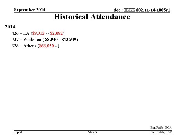 September 2014 doc. : IEEE 802. 11 -14 -1005 r 1 Historical Attendance 2014