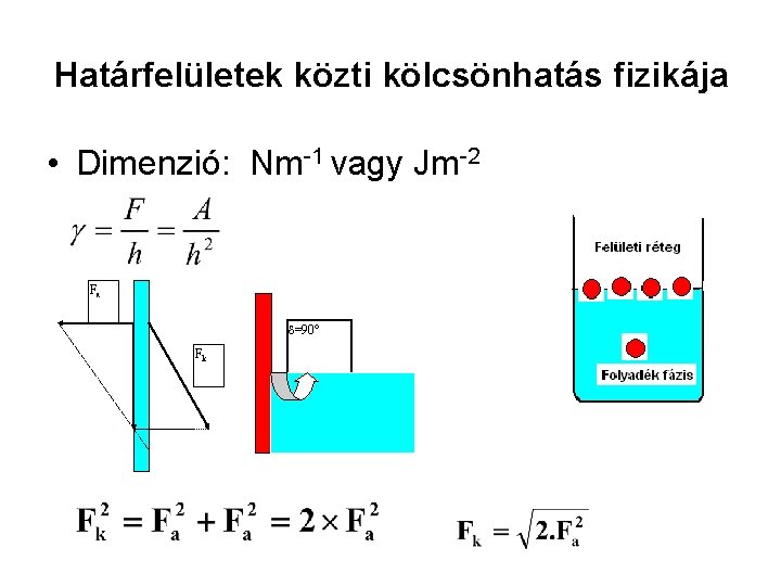 Határfelületek közti kölcsönhatás fizikája • Dimenzió: Nm-1 vagy Jm-2 Fa =90° Fk 