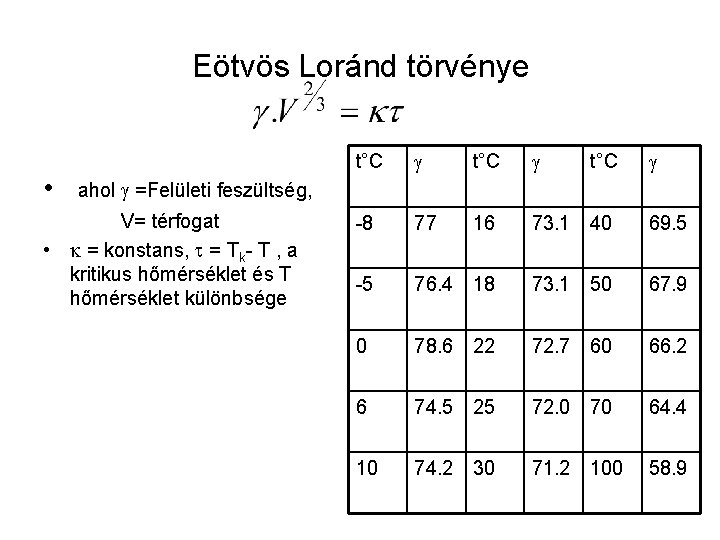Eötvös Loránd törvénye • t°C -8 77 16 73. 1 40 69. 5 -5
