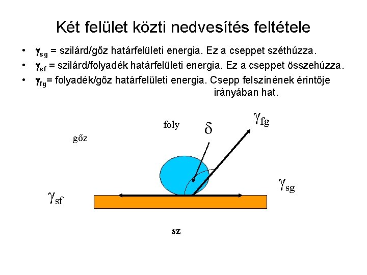 Két felület közti nedvesítés feltétele • sg = szilárd/gőz határfelületi energia. Ez a cseppet