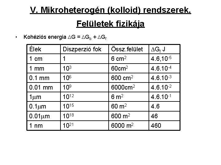 V. Mikroheterogén (kolloid) rendszerek. Felületek fizikája • Kohéziós energia G = Gb + Gf