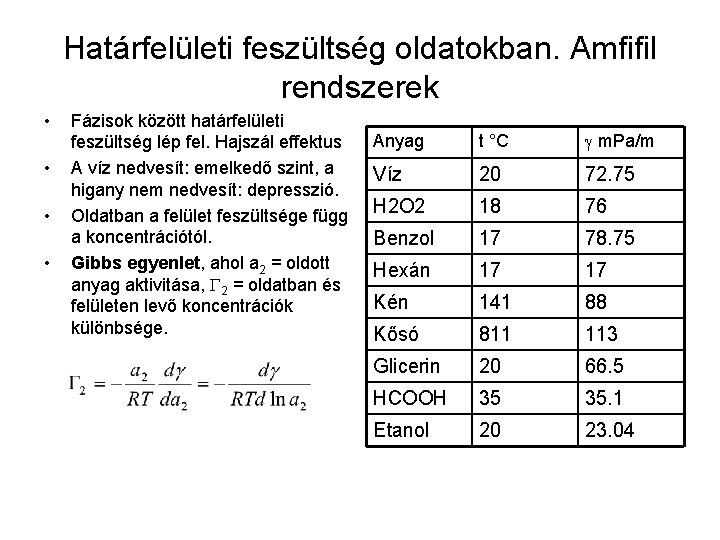 Határfelületi feszültség oldatokban. Amfifil rendszerek • • Fázisok között határfelületi feszültség lép fel. Hajszál