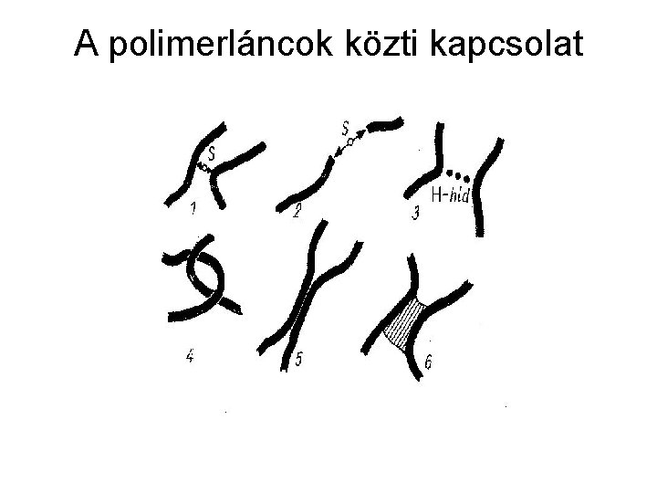 A polimerláncok közti kapcsolat 