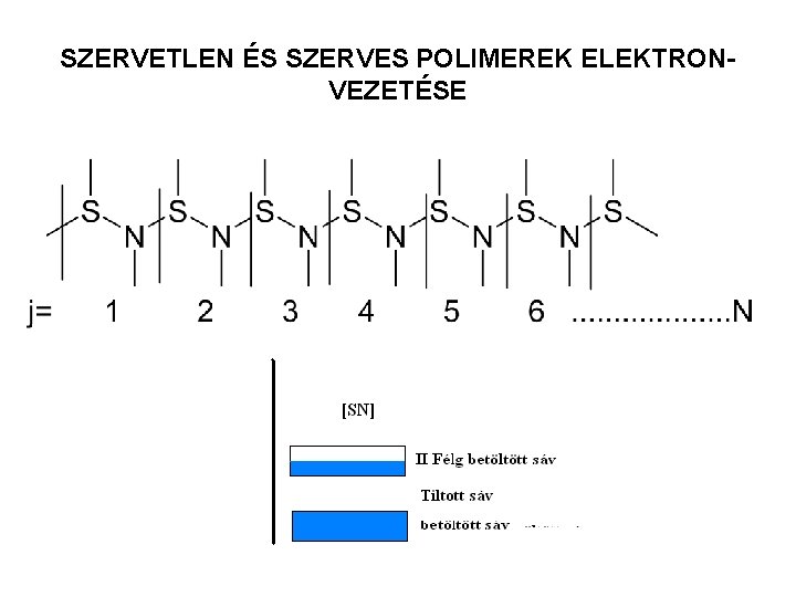 SZERVETLEN ÉS SZERVES POLIMEREK ELEKTRONVEZETÉSE 