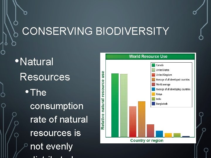 CONSERVING AND PROTECTING BIODIVERSITY CONSERVING BIODIVERSITY Natural