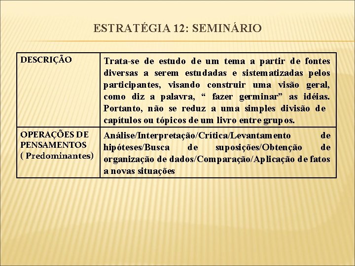 ESTRATÉGIA 12: SEMINÁRIO DESCRIÇÃO Trata-se de estudo de um tema a partir de fontes