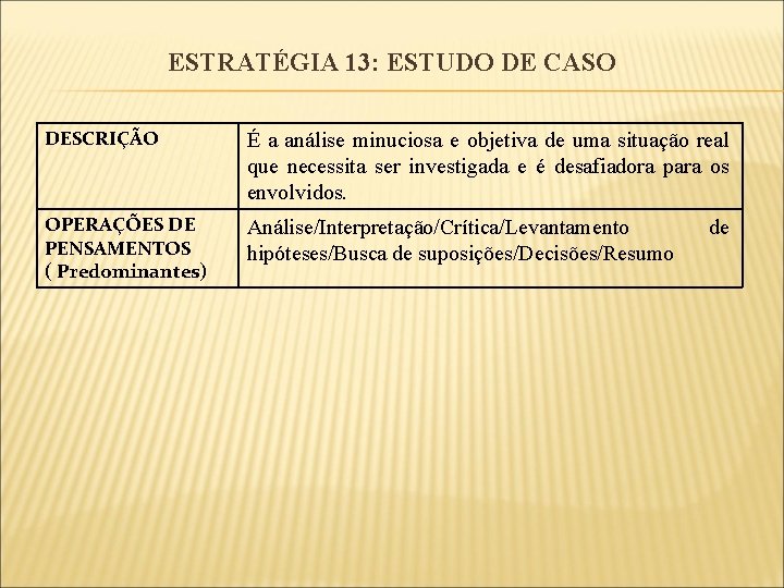 ESTRATÉGIA 13: ESTUDO DE CASO DESCRIÇÃO É a análise minuciosa e objetiva de uma