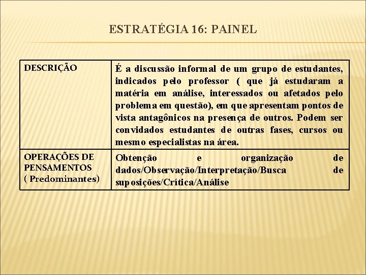 ESTRATÉGIA 16: PAINEL DESCRIÇÃO É a discussão informal de um grupo de estudantes, indicados