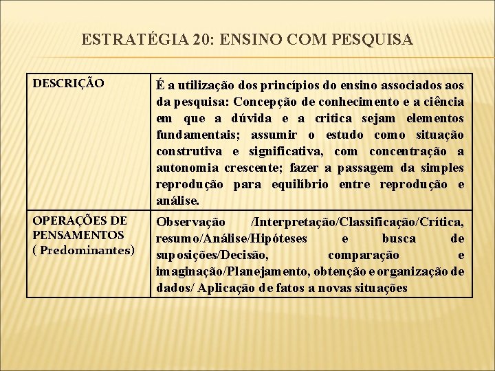 ESTRATÉGIA 20: ENSINO COM PESQUISA DESCRIÇÃO É a utilização dos princípios do ensino associados